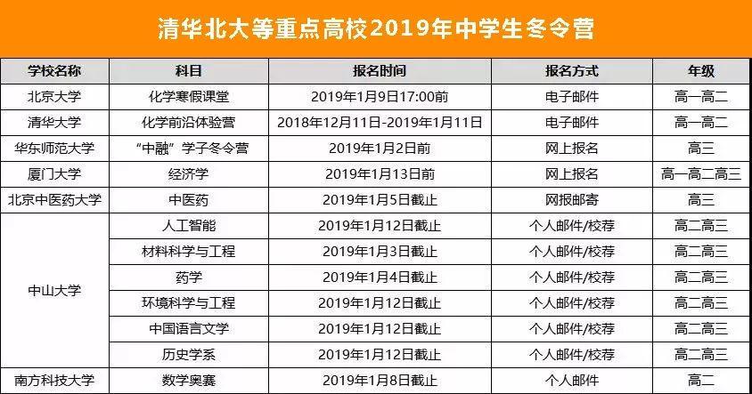 2019年1月自主招生大事记，冬令营、保送生、港澳高校招生等