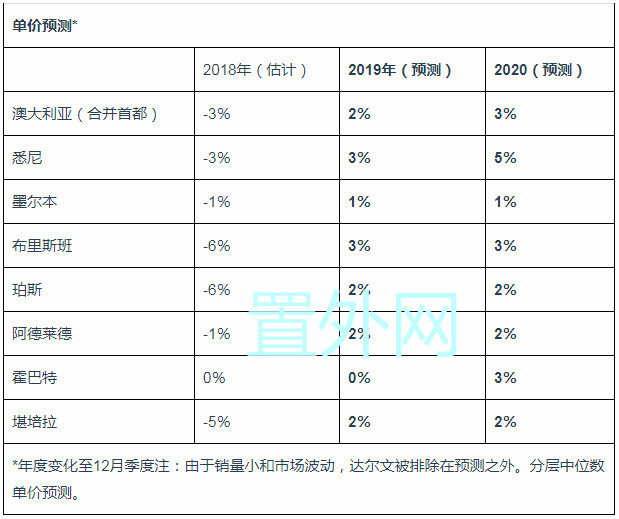 悉尼人口2021_悉尼歌剧院图片(2)