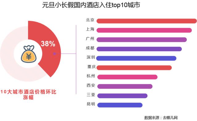 300多万人口英文_300万人口(2)