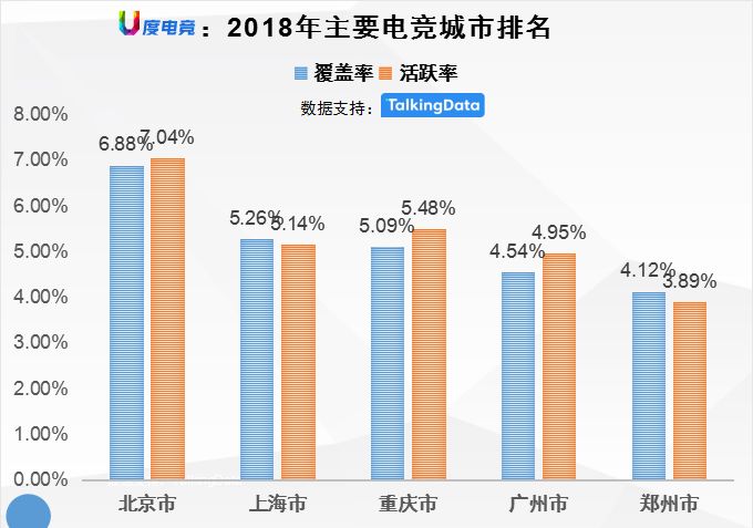 融資額翻3倍項目總數卻遭腰斬，2018年電競產業度過不平凡的一年！ 遊戲 第12張