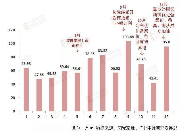 广州南沙18年人口增长_广州南沙地铁线区图(2)