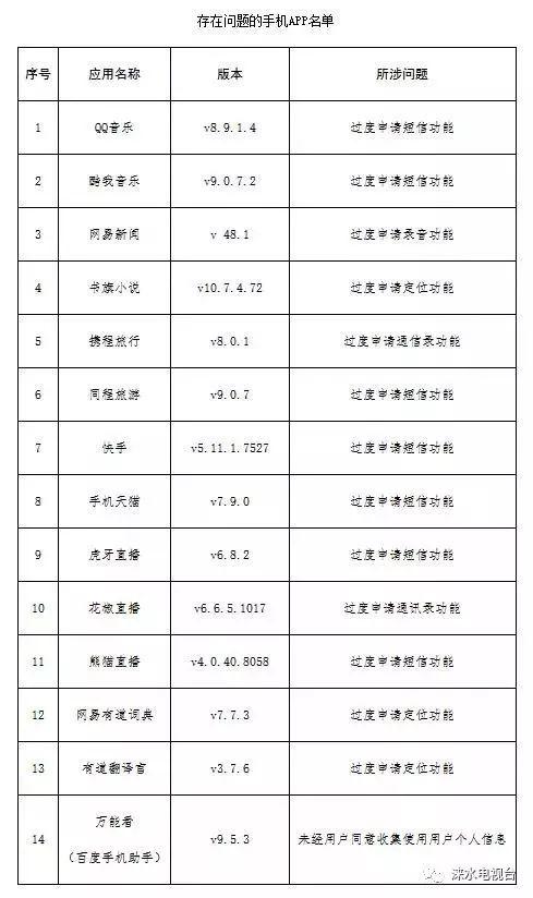 涞水人口_天时地利人和 北京南边这座城发展迅速