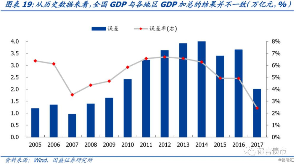 GDP是什么时候统计的_31省市区GDP公布 你的家乡排第几(2)