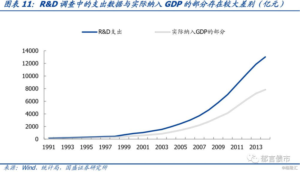 gdp统计口径_给 GDP 挤挤水 用数据教你如何 打假