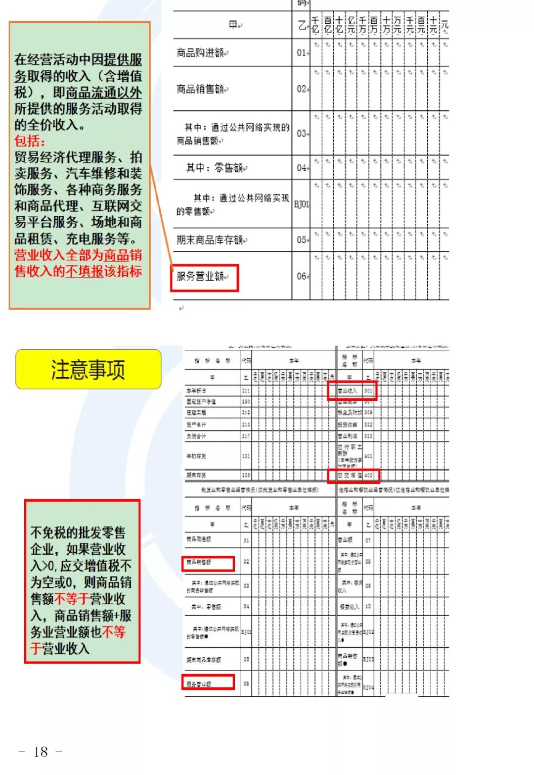 人口普查纸质表销毁_人口普查(3)