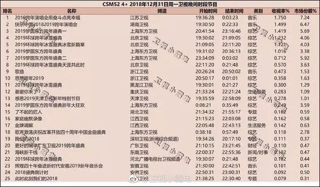 優酷：“江蘇衛視跳臺”是插屏廣告，用戶誤以為跳端