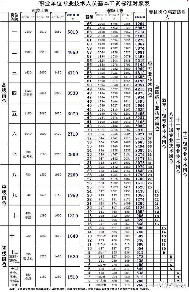 教师薪级工资