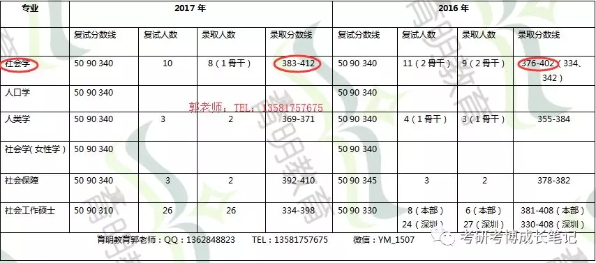 老年人口学书(2)