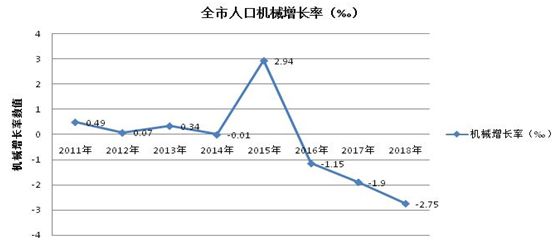 人口集聚方式_人口普查