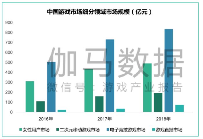 规划人口数据如何获取_人口普查数据图(3)