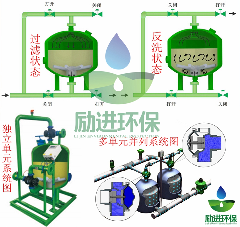 灌溉砂石过滤器产品结构图