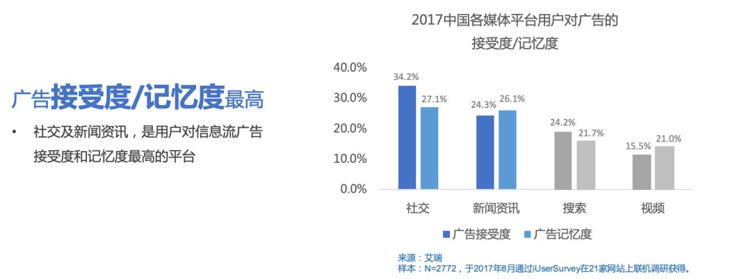 广告投放新玩法，Q系首页信息流广告产品能力及案例