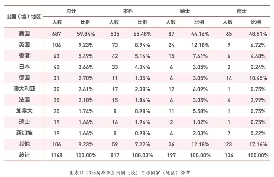 世界总人口数量2019_世界总人口预测(3)