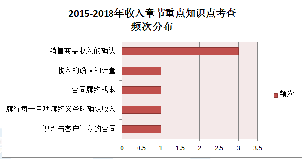 出售收入算不算gdp_怎样用收入法计算国内生产总值(2)