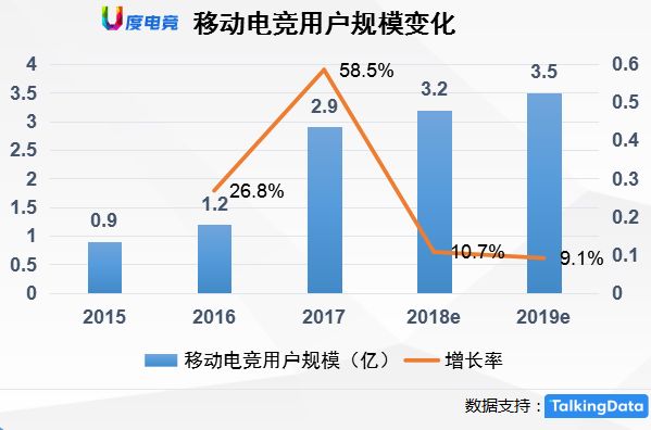 融資額翻3倍項目總數卻遭腰斬，2018年電競產業度過不平凡的一年！ 遊戲 第10張