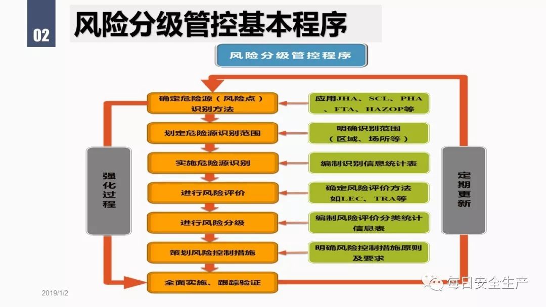 预防原理是什么_预防传染病手抄报