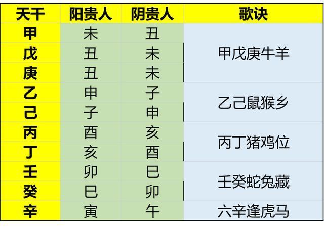 天德贵人口诀_命理术语 天德贵人居然是这个意思(2)