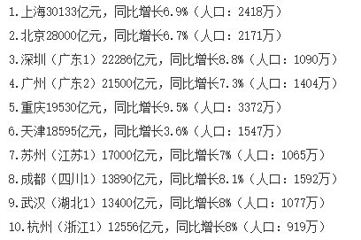 重庆人口2017流入_福州人口净流入趋势图(2)