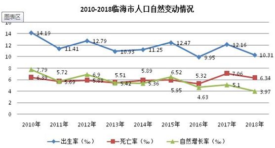 临海市人口_2018年临海市户籍人口分析