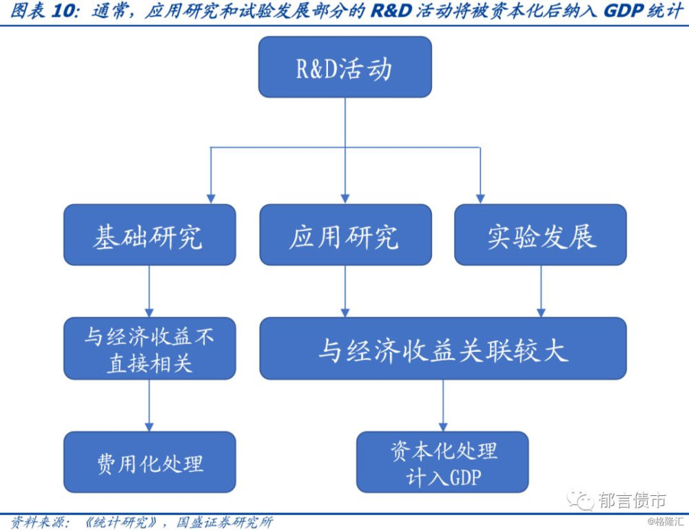 gdp的故事_关于中国经济 2018结束倒计时,写在黄昏降临前(2)