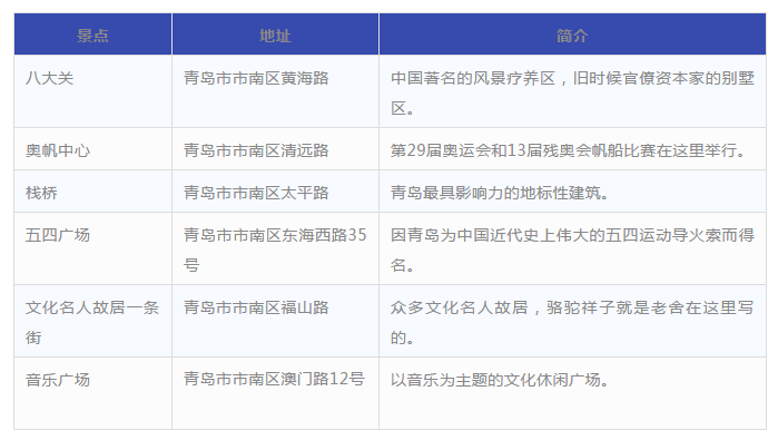 青岛市人口2019总人数_青岛市地图