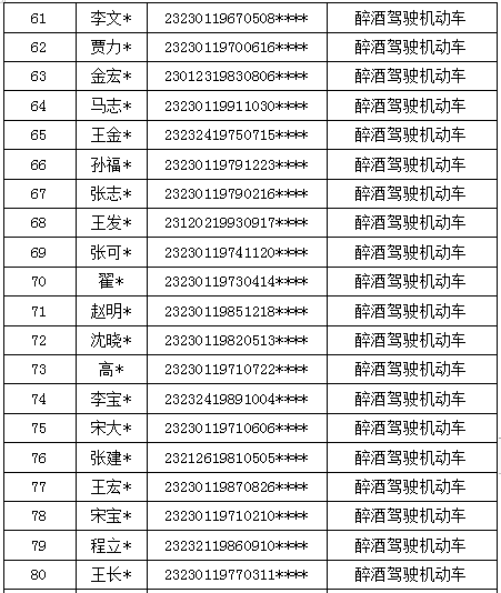 绥化市多少人口_黑龙江绥化的2019上半年GDP出炉,省内可排名多少(3)