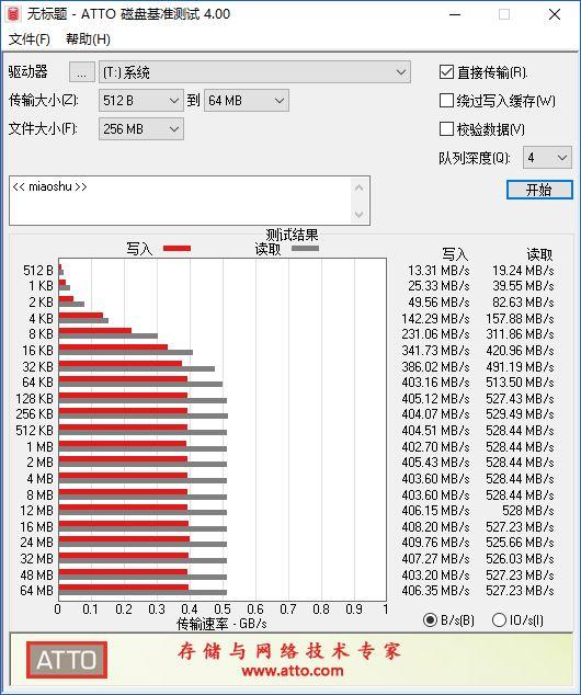 國產芯崛起，助力SSD價格暴跌，光威弈240GB固態硬盤評測 科技 第14張