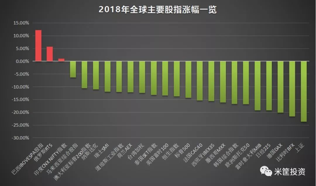 2019年_地级以上城市经济总量在国民经济中的份额已达(3)