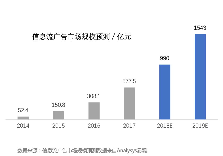 广告投放新玩法，Q系首页信息流广告产品能力及案例