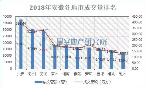 安微各地人口_早安微信图片(3)