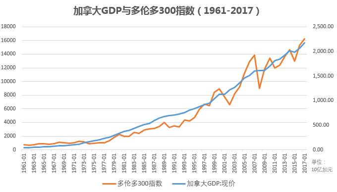 2017美国的经济总量_美国经济大萧条图片(3)