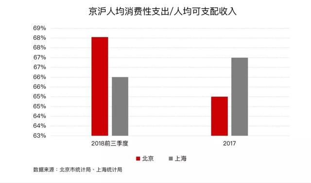 北京 控制人口 2019_北京铁路局人口分布图(2)