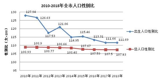 乡镇大小是按人口区分吗_汉族人口是最多的吗