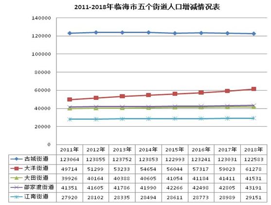 临海市多少人口_临海市杜桥镇校服图片(2)