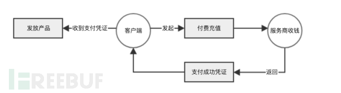 起底遊戲、會員代充背後的洗錢之術，你可能是「幫兇」 遊戲 第9張