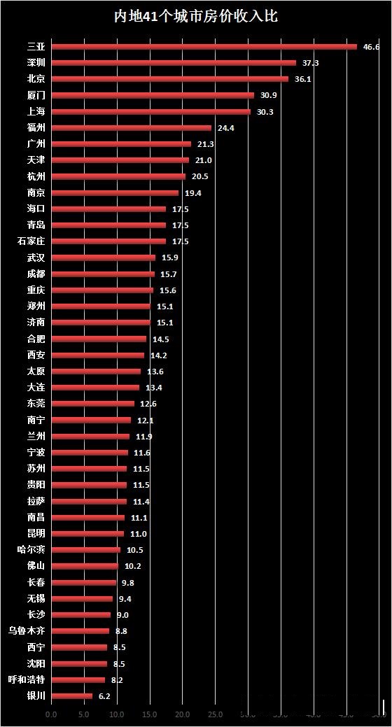 庆阳市城镇人口多少_庆阳市地图(3)