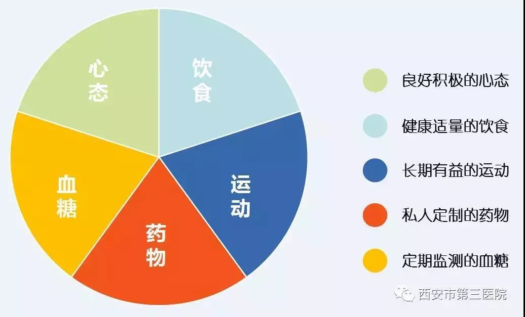 健康科普糖尿病检测指标