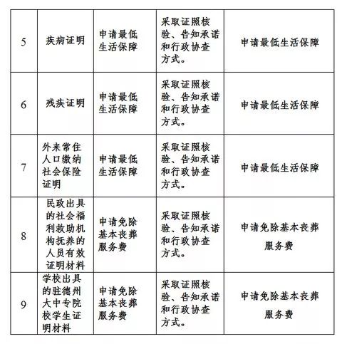 低保人口数证明_常住人口证明模板