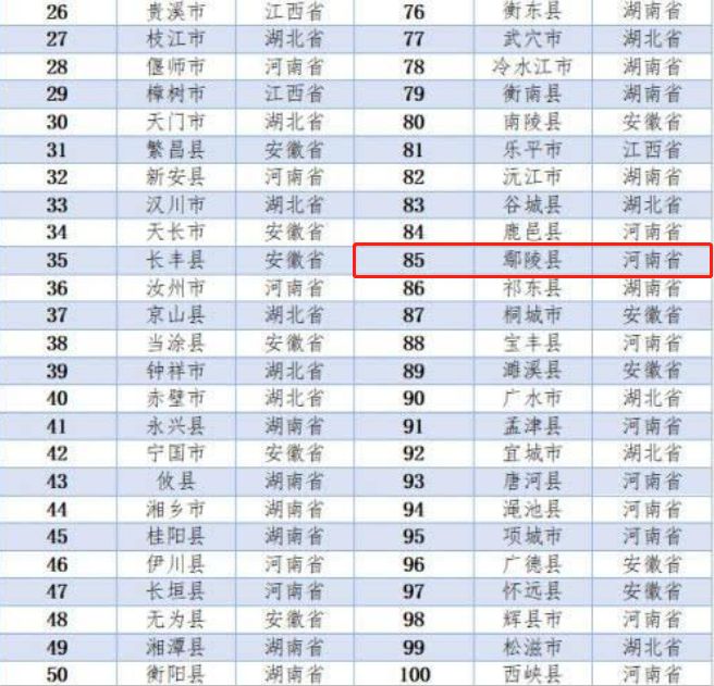 中部地区百强县gdp排名_河南省长垣市名列2019中部地区县域经济百强榜(2)