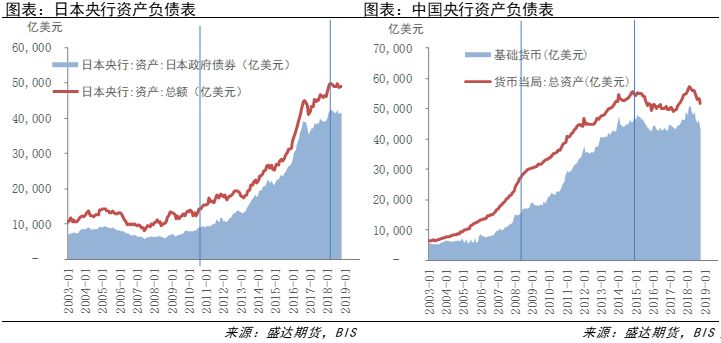 GDP杠杆_杠杆原理