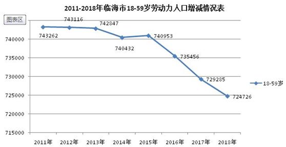 临海市人口多少_临海市东塍镇桐坑村