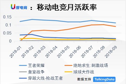 融資額翻3倍項目總數卻遭腰斬，2018年電競產業度過不平凡的一年！ 遊戲 第15張