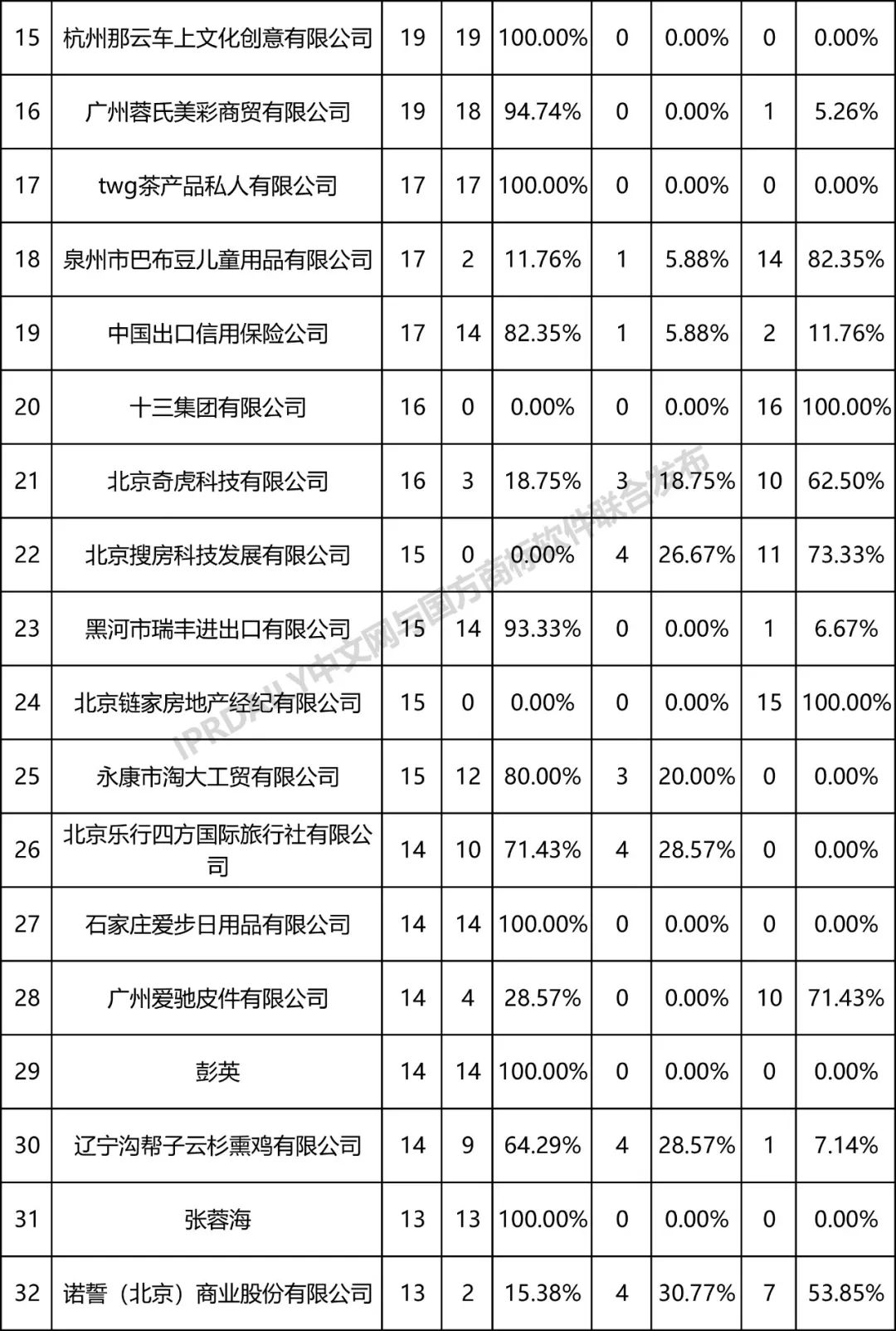 事件人口排行_美国各州人口排行