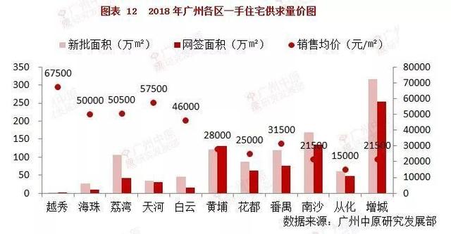 广州南沙18年人口增长_广州南沙地铁线区图(2)