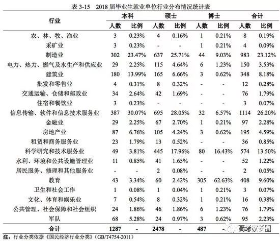 中国各地区就业人口按产业分_中国人口图片