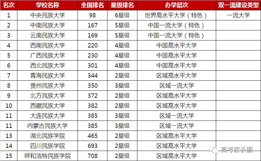 语言的经济总量排名_世界经济总量排名