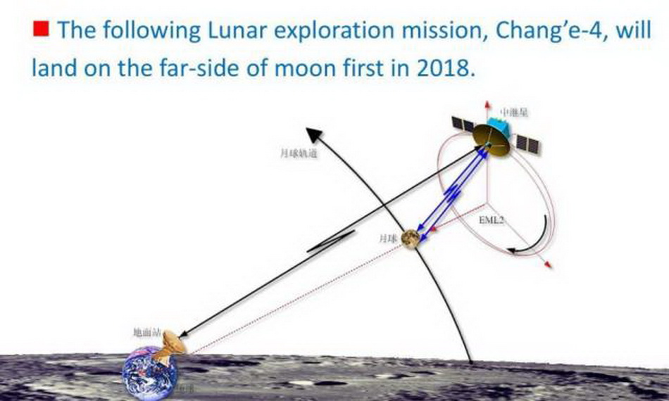嫦娥4號將探月球背面:2018中國太空精彩紛呈 科技 第3張