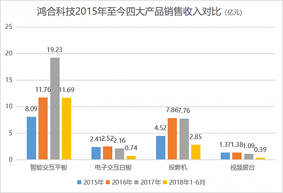 鸿合gdp(2)