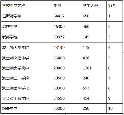 国际高中排名_高中女生