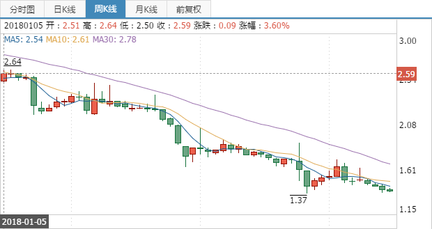 一周总人口_幼儿园一周食谱(3)